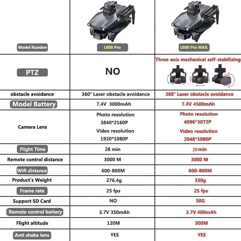 L600 PRO MAX GPS Drone Profess - огляд і ціна Diy Drone Electronics