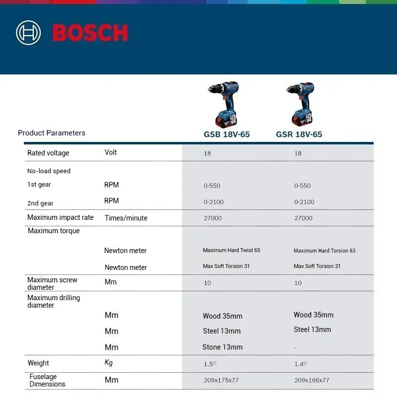 Compact Bosch GSR 18V-65,GSB 1 - огляд і ціна Bosch Drill Gsb 18V